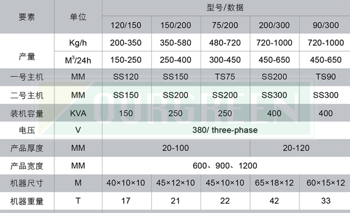擠塑板設備參數